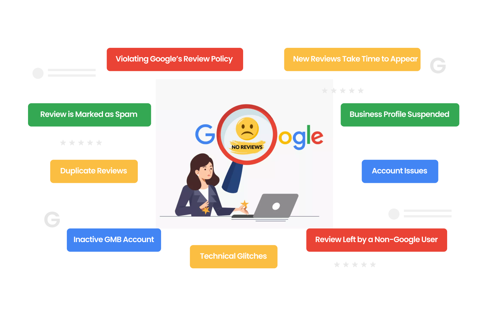 Google Review Not Showing Up? 20 Reasons & How to Fix It